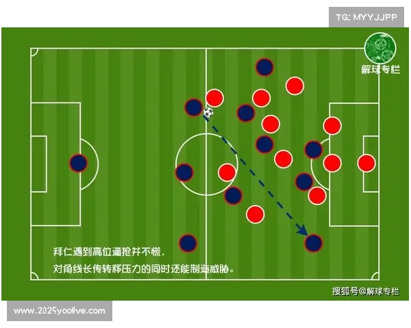 拜仁边路进攻与中场控制力解析，奥利塞成进攻新核心
