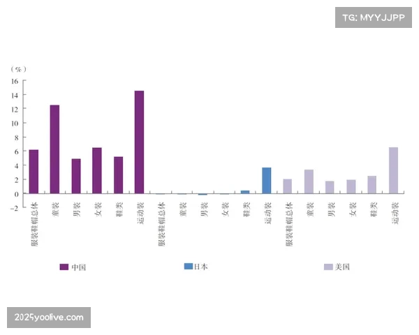 体育数字资产服务商差异化竞争，市场细分加速