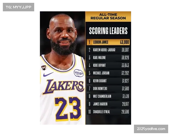 NBA传奇对比：詹姆斯生涯总得分突破43000分，成为史上首位43000分先生